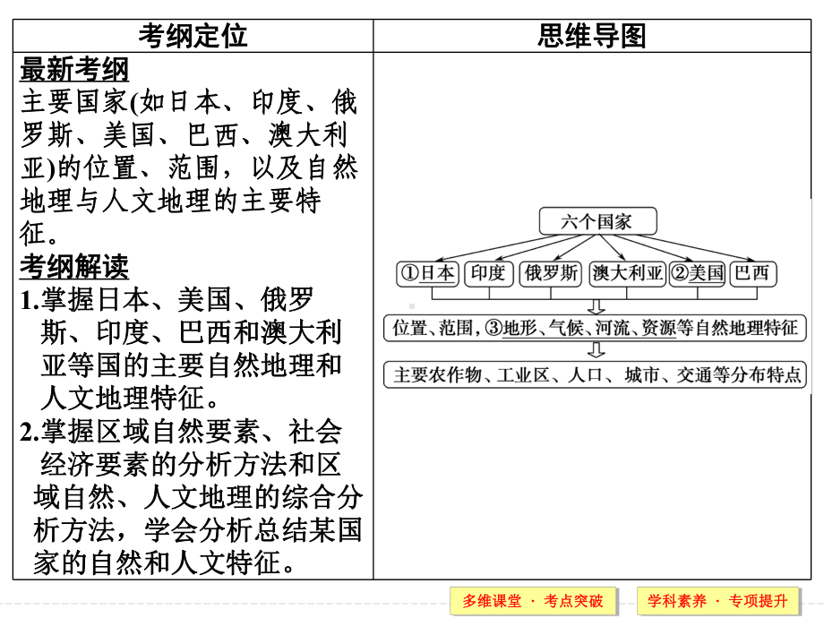 世界主要国家-优质课件.ppt_第2页