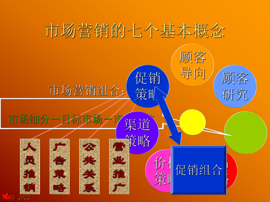 完整的销售课件.ppt_第3页