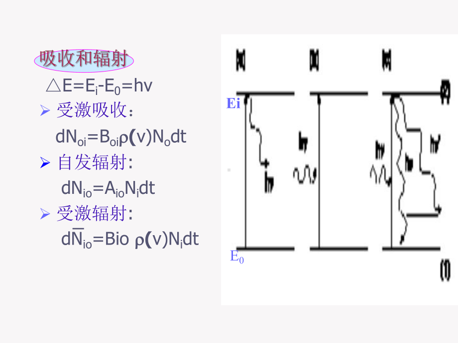 原子吸收和原子荧光光谱基本原理和分析技术-共22页PPT课件.ppt_第3页