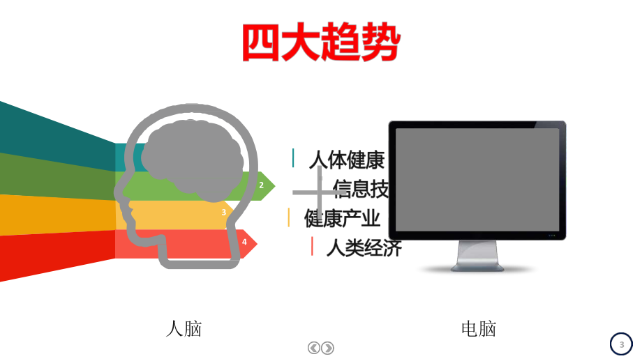 智慧医疗案例剖析-认知运算与智能医学课件.pptx_第3页