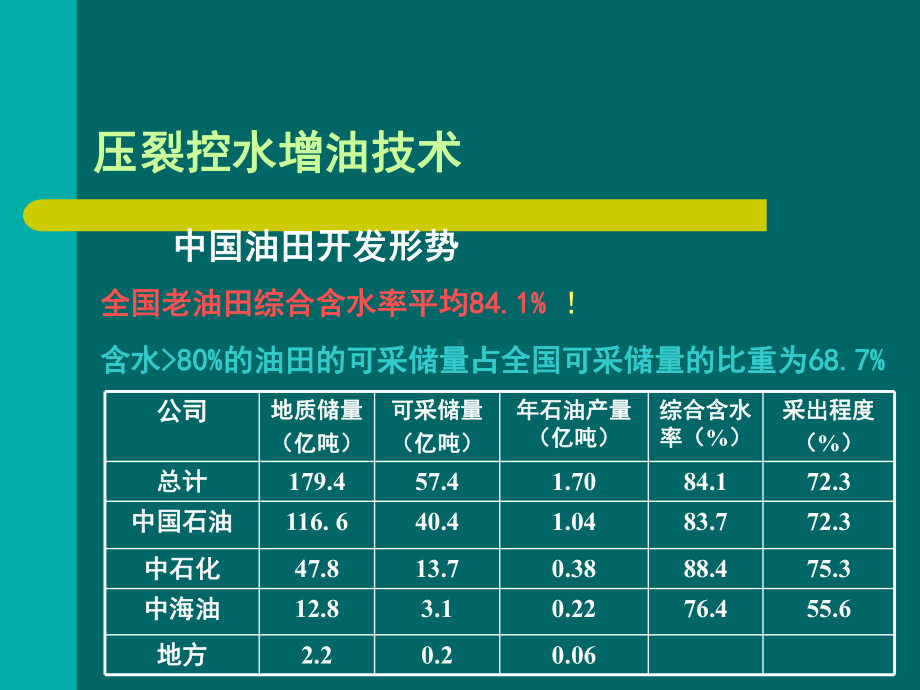 压裂控水增油技术介绍(吐哈汇报)-共45页PPT.ppt_第2页