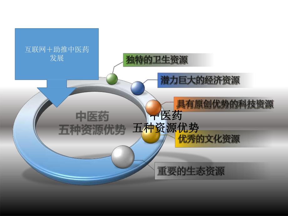 智慧医疗案例剖析-借助信息技术推动中医药发展课件.pptx_第2页