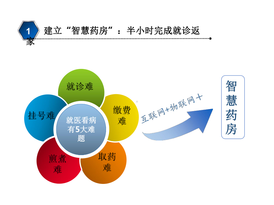 智慧医疗案例剖析-借助信息技术推动中医药发展课件.pptx_第3页