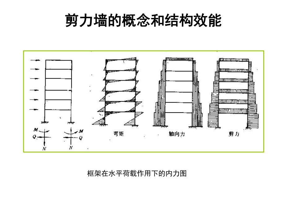 剪力墙结构ppt模版课件.ppt_第3页