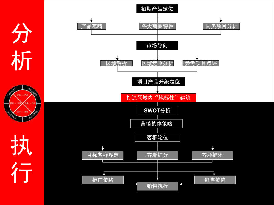 写字楼soho酒店式公寓营销推广策划案终课件.ppt_第1页