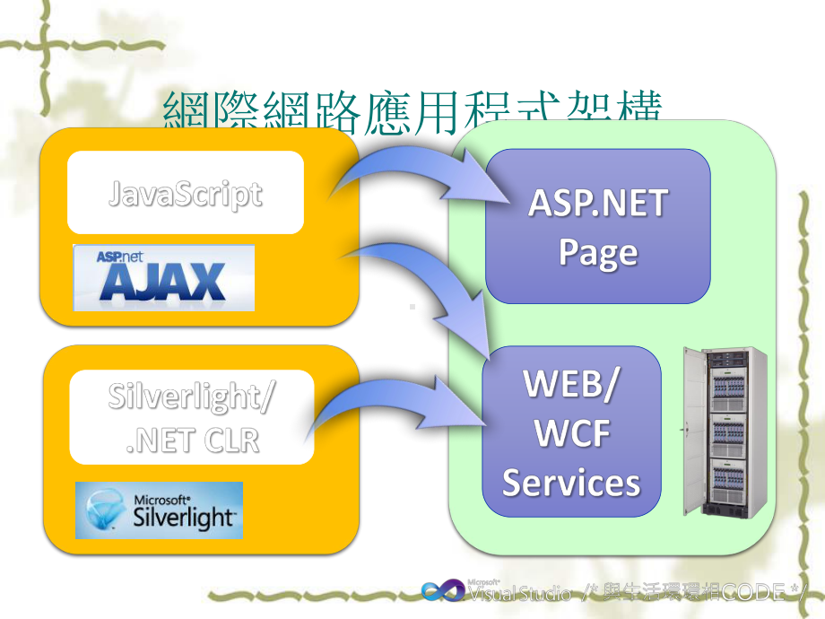 提升ASPNET网站的使用者经验–Silverlight4的整合应用课件.pptx_第3页