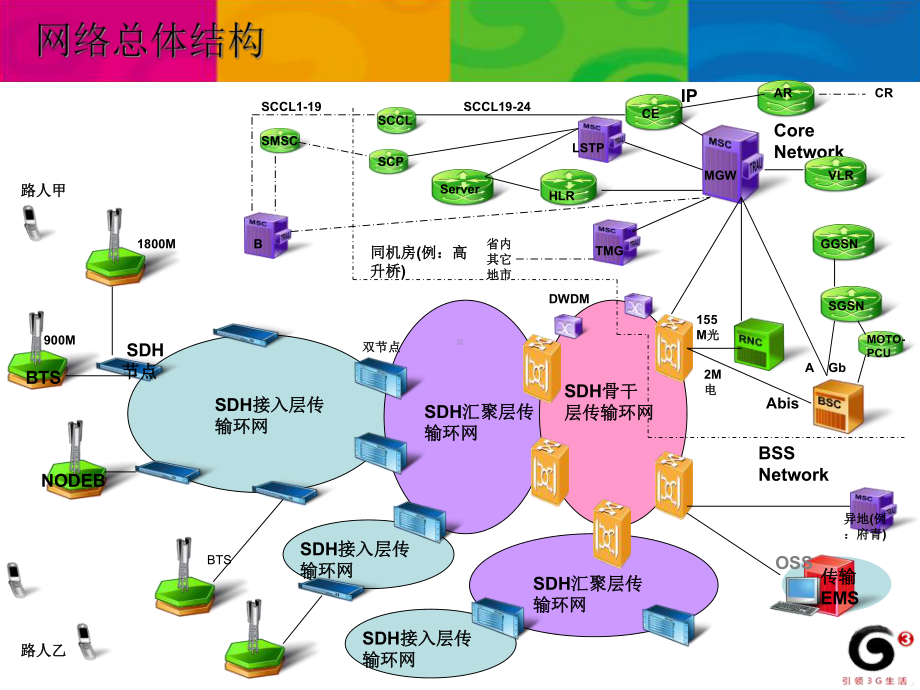 最新-四川移动传输网络介绍-PPT精品课件.ppt_第3页