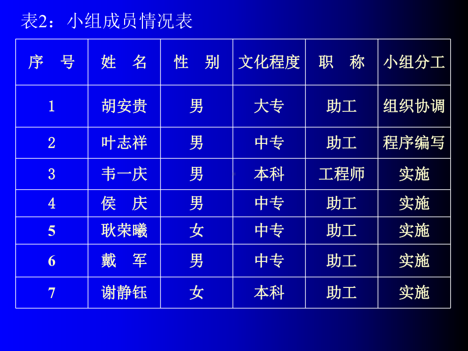 提高电能计量装置正确率-PPT课件.ppt_第3页