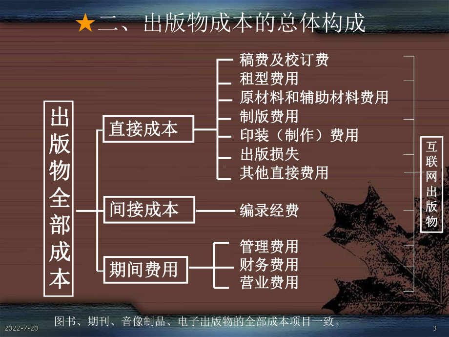 出版专业实务中级考试内容-成本与定价-课件.ppt_第3页