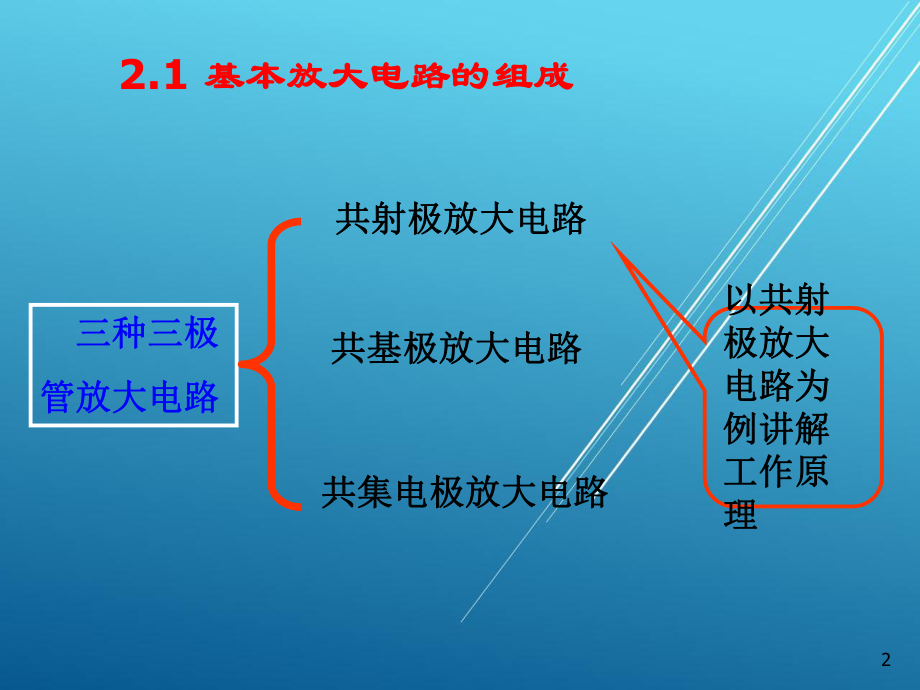 半导体2-放大电路基础课件.ppt_第2页