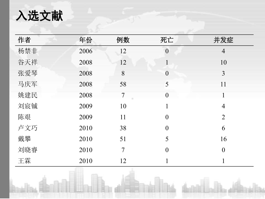 孙氏手术(全弓替换-支架象鼻术)治疗主动脉夹层临床荟萃(ppt)课件.ppt_第3页