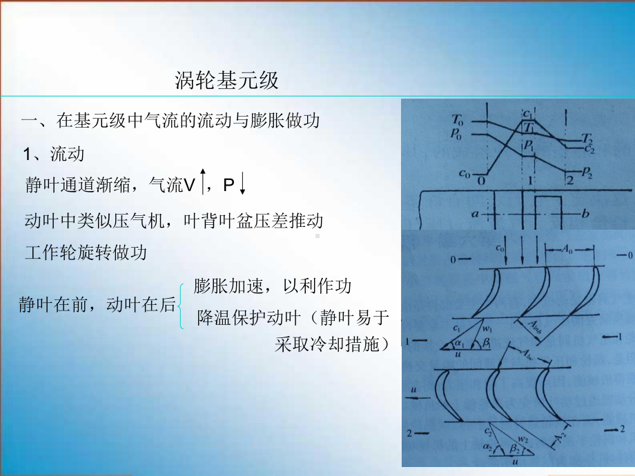 叶片机原理课件：涡轮基元级.ppt_第1页