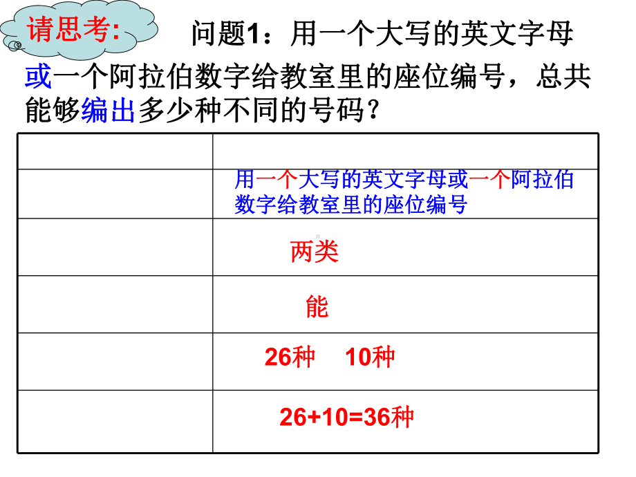 分类加法计数原理与分步乘法计数原理(优质课)分析-共35页课件.ppt_第2页