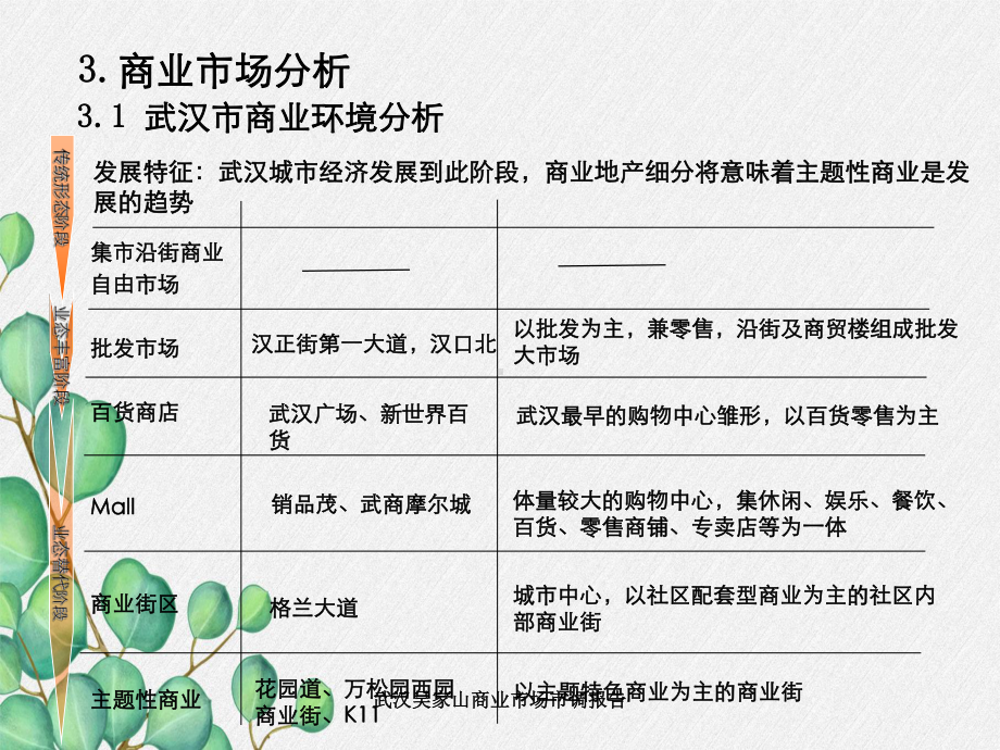 商业市场市调报告课件.ppt_第3页