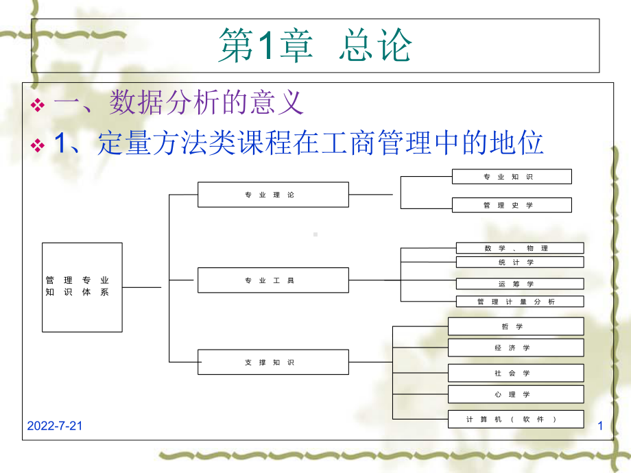 数据模型与决策讲义1课件.ppt_第1页