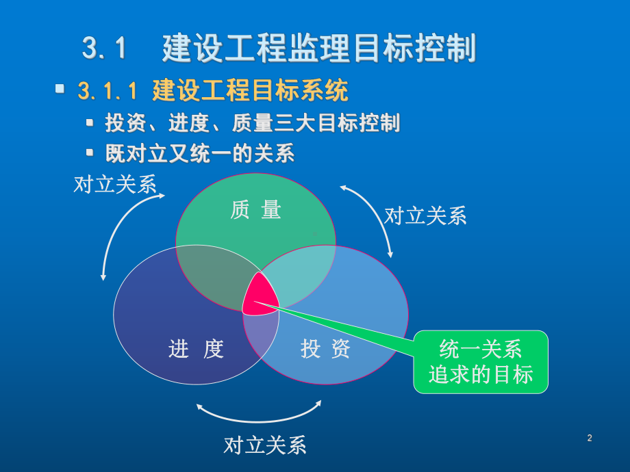 工程项目监理-课件(3).ppt_第2页