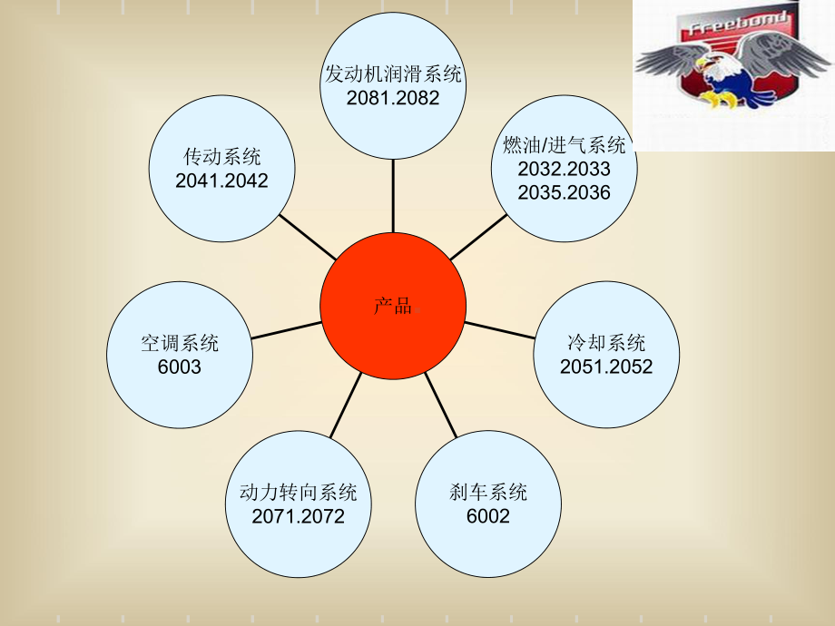 养护产品知识培训-PPT课件.ppt_第2页