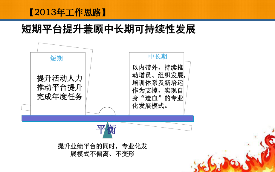 个险规划工作思路目标节奏目标课件.ppt_第3页