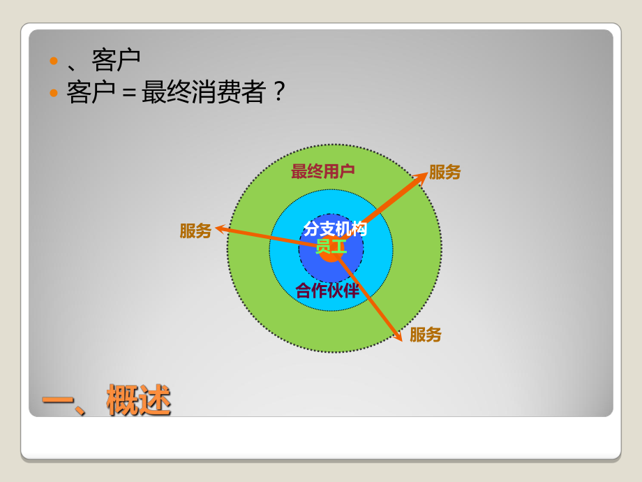 客户管理管理讲座课件.ppt_第3页