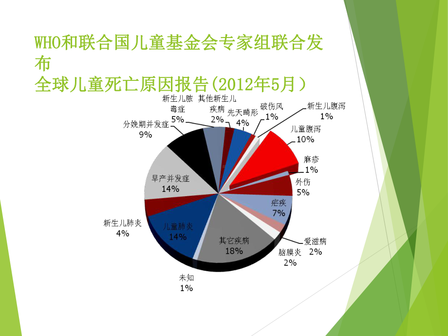 小儿腹泻液体疗法课件儿科精品课件.ppt_第3页