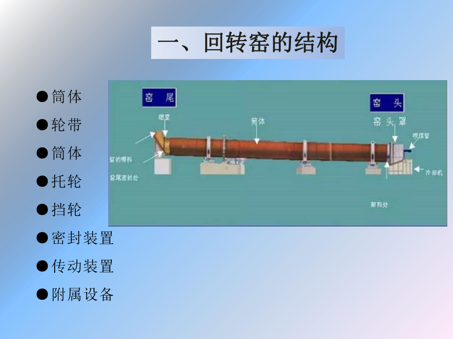 回转窑的结构与工作原理-PPTppt课件.pptx_第2页