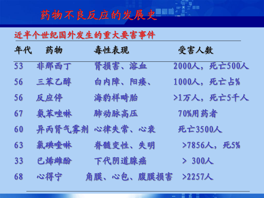 方药设计毒理研究21025-课件.ppt_第2页