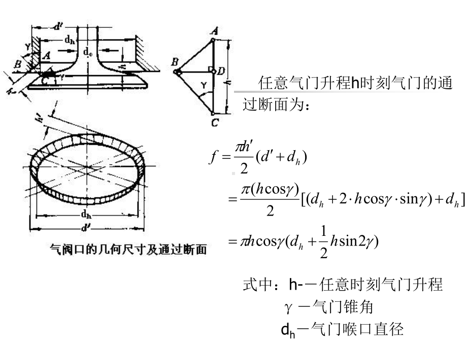 发动机管理系统配气机构设计课件.ppt_第2页