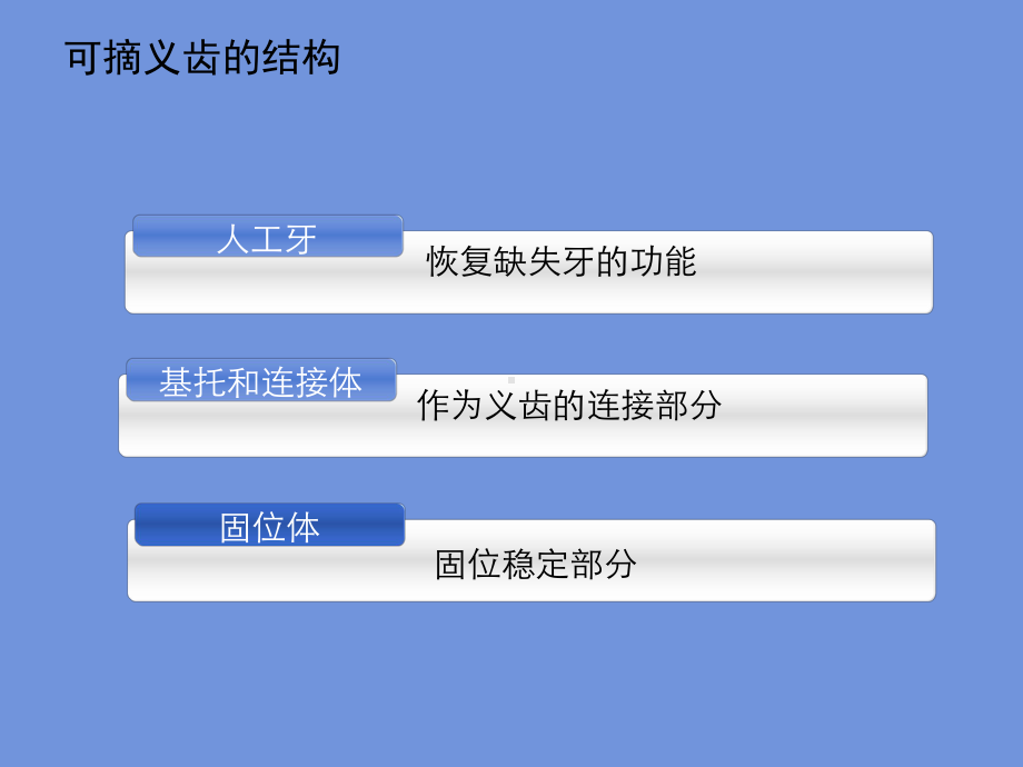 可摘义齿的生物力学课件-PPT精品.ppt_第3页