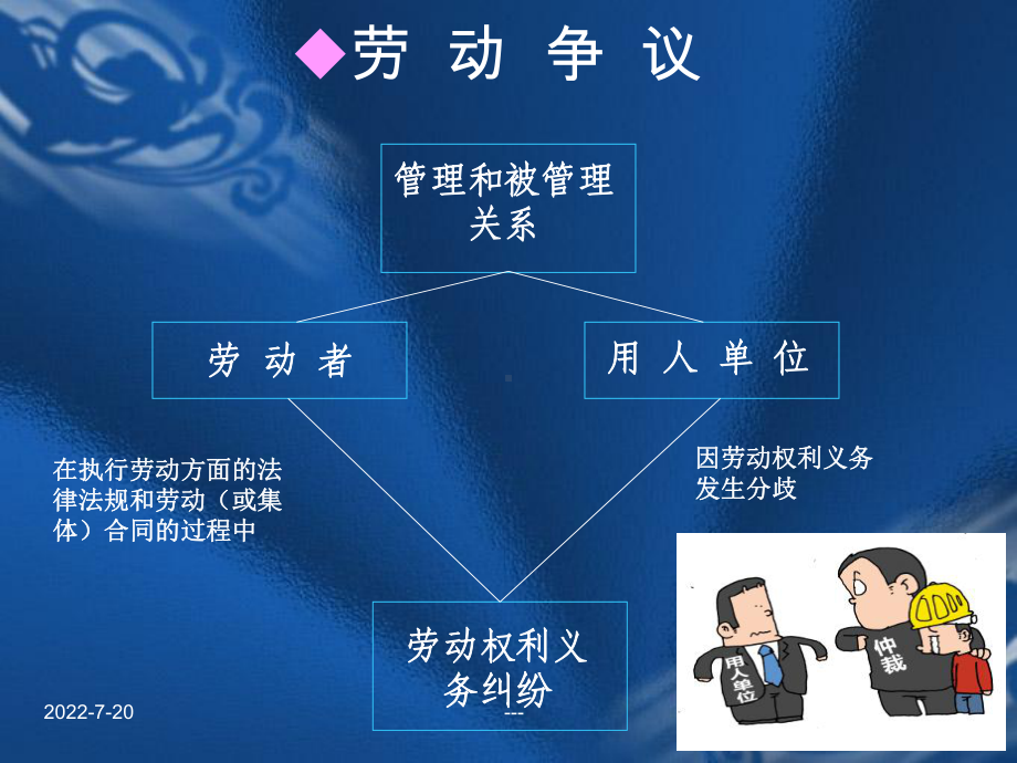 劳动人事争议调解仲裁专题讲座课件.ppt_第2页