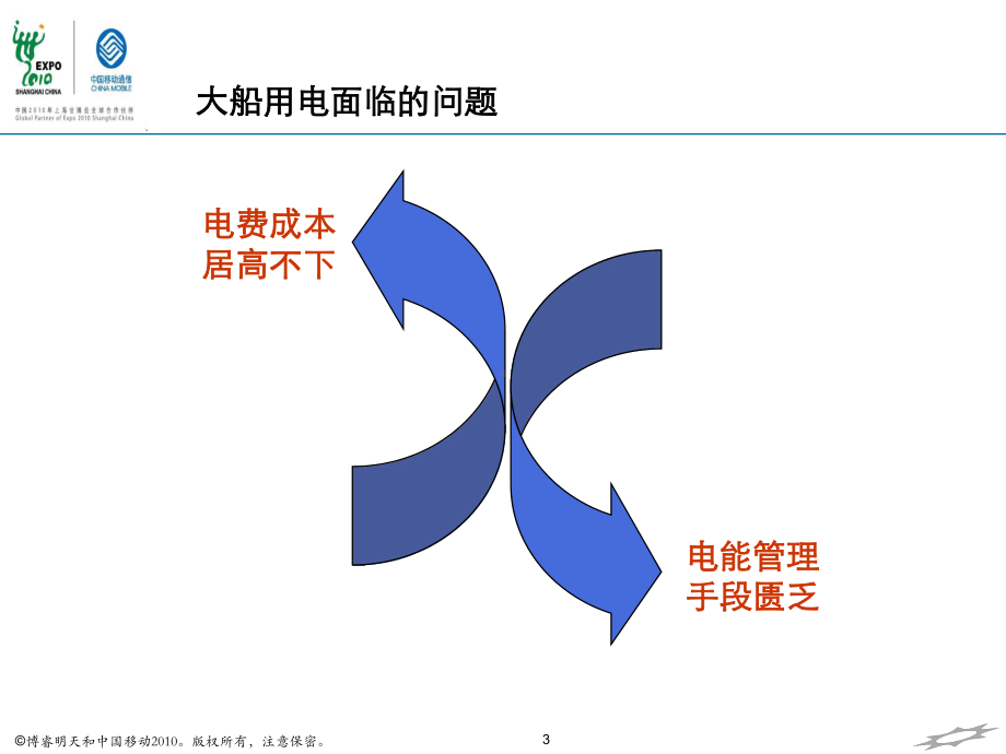 大船能效管理的方案ppt-PPT精品.ppt_第3页