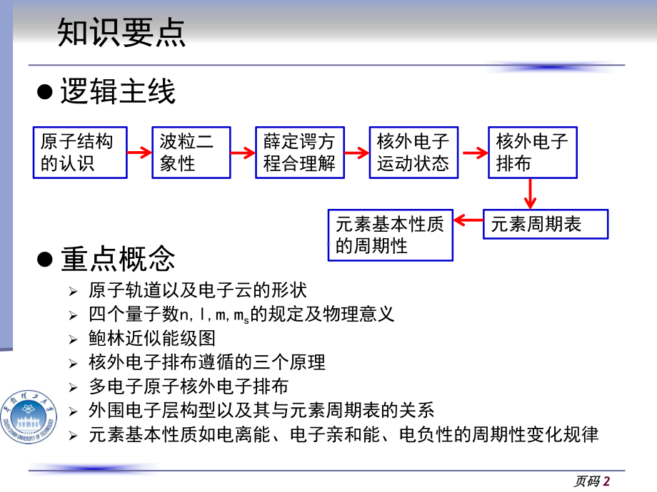 大学化学ppt课件--原子结构.pptx_第2页