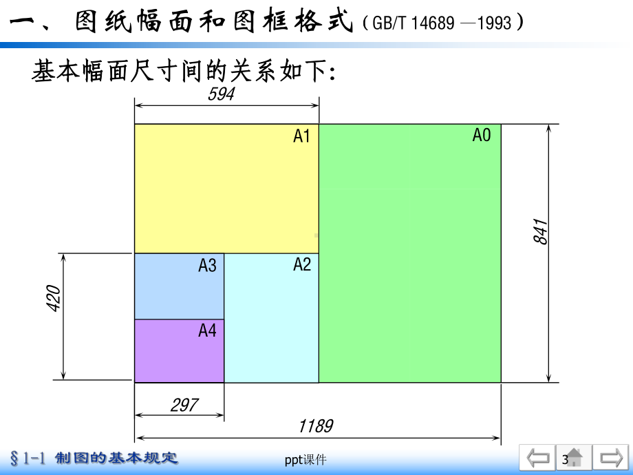 工程制图—制图的基本规定-ppt课件.ppt_第3页