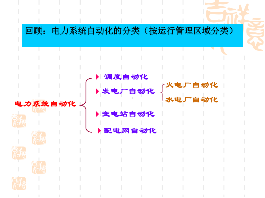 变电站综合自动化.ppt课件.ppt_第2页