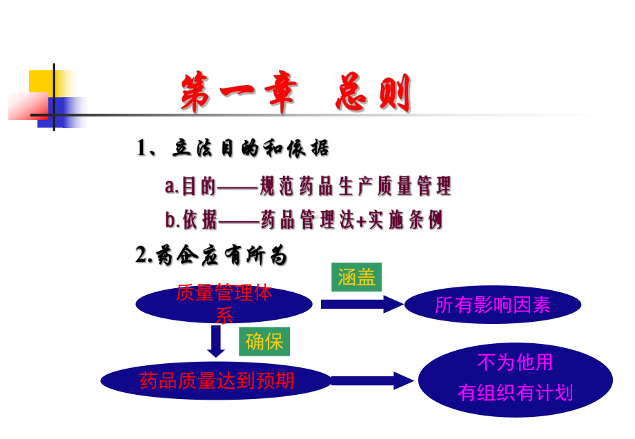 新版GMP条条看完整版课件.ppt_第3页