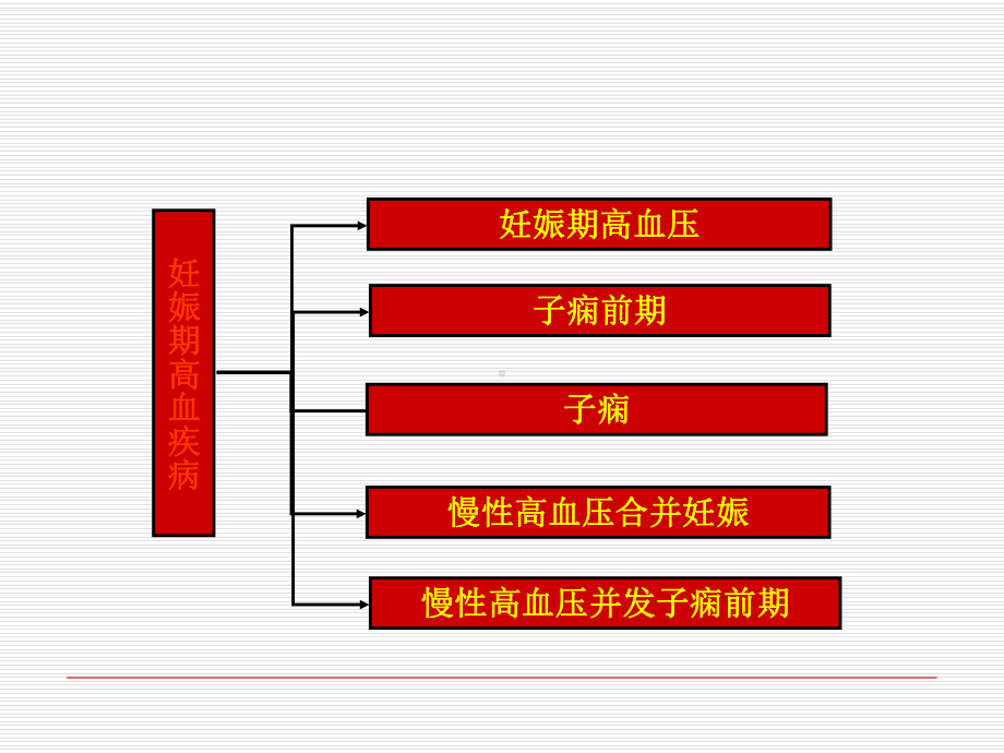 妊娠高血压疾病hypertensivedisorderscomplicating课件.ppt_第2页