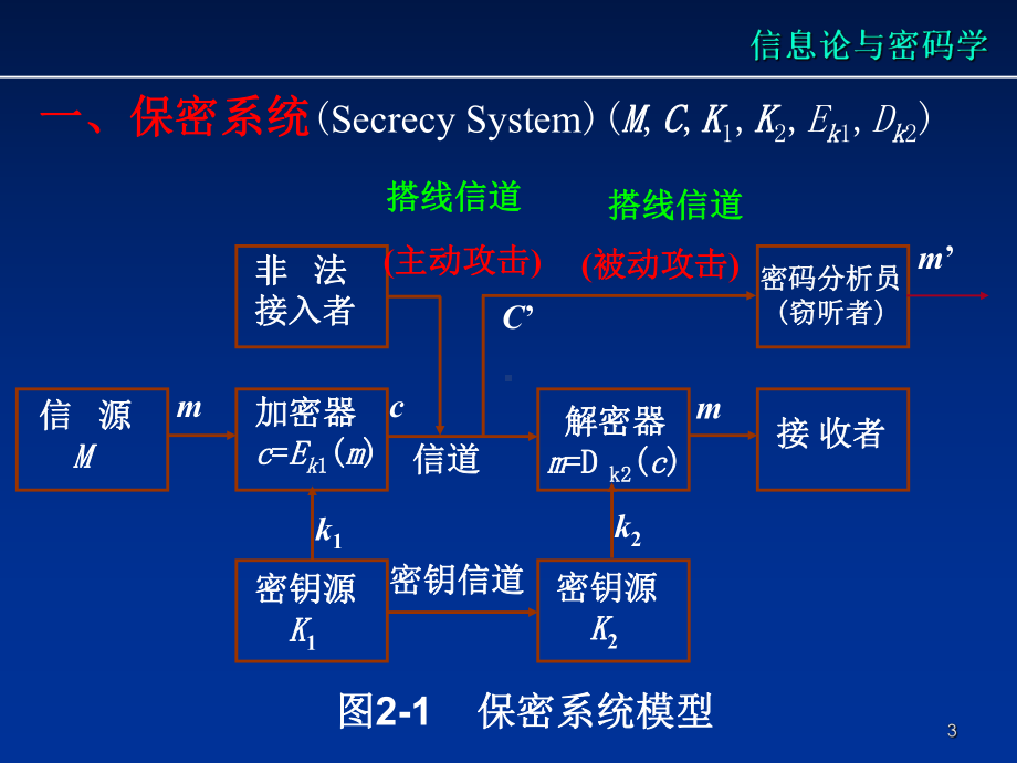 新编-第2章信息安全与信息论-精品课件.ppt_第3页