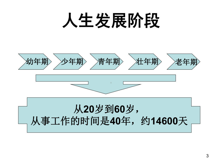 如何正确树立职业规划方向和提升学习能力课件.ppt_第3页