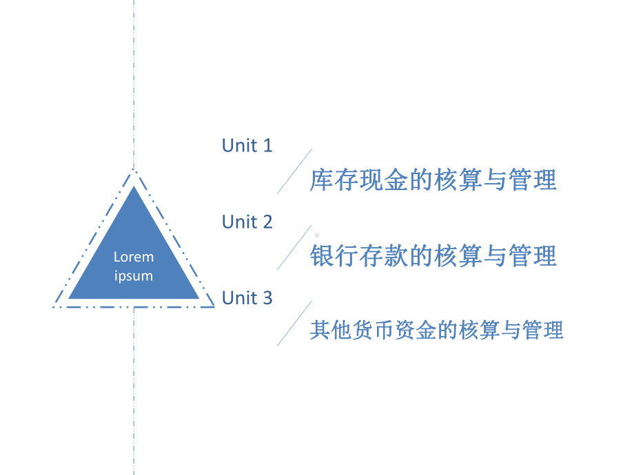 教学配套课件：货币基金核算与管理.ppt_第2页