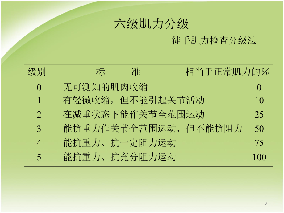 四肢无力医学PPTppt课件.pptx_第3页