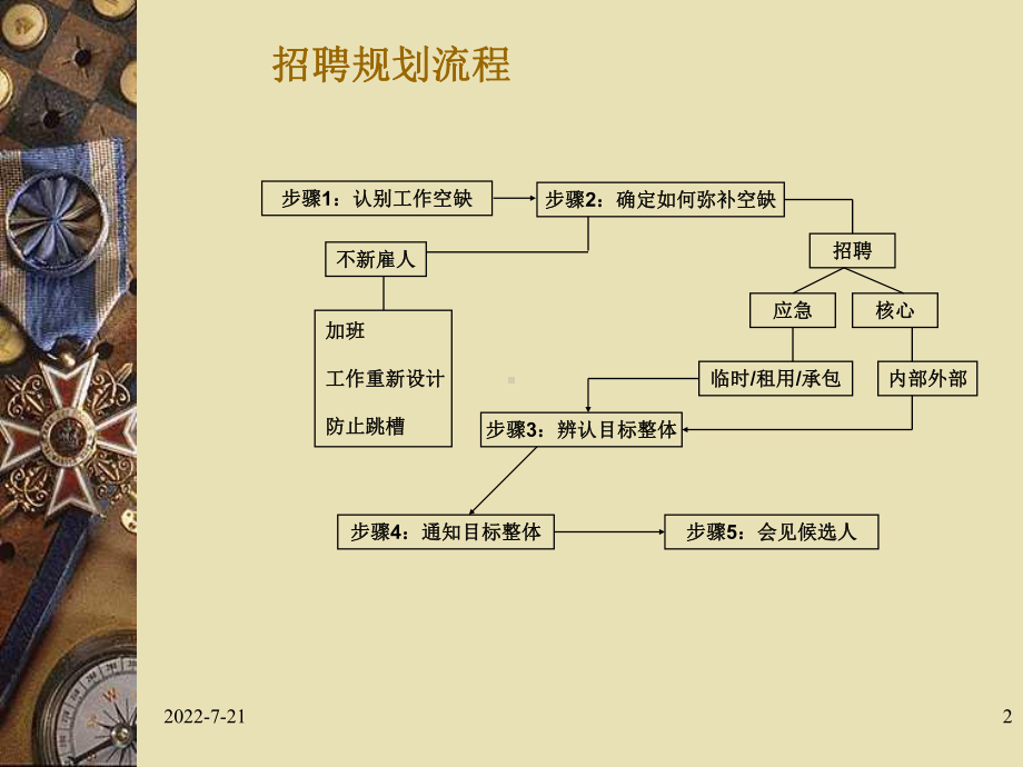 招聘面试技巧(培训课件)-PPT课件.ppt_第2页