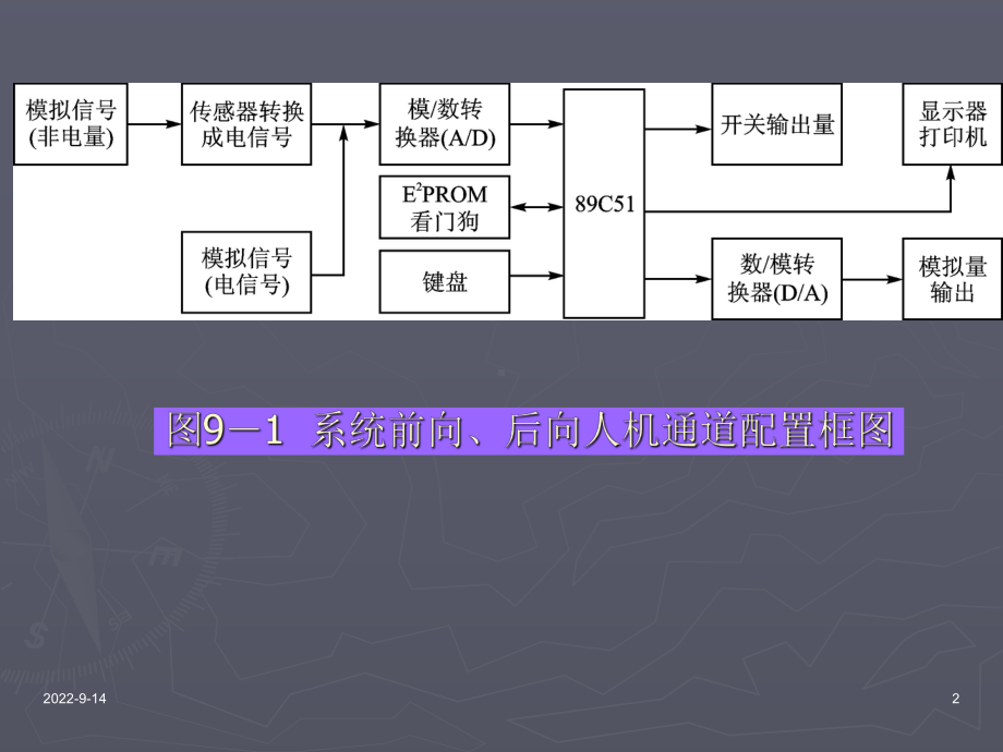 应用系统配置及接口技术-课件.ppt_第2页