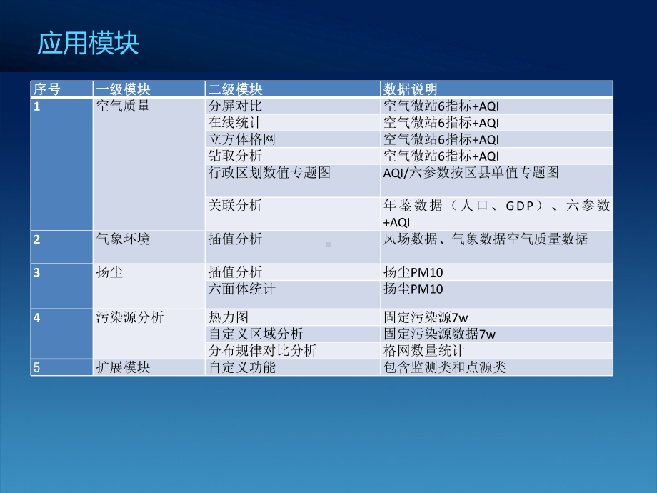 成都环保分享课件.pptx_第3页