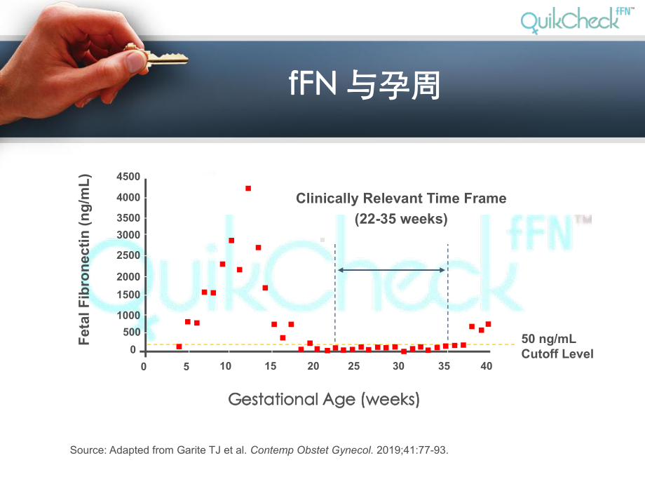 新编-fFN临床应用-精品课件.ppt_第3页