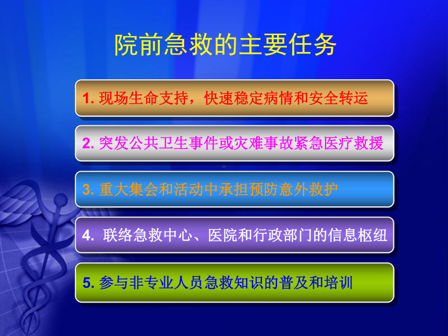 急危重症患者病情评估与分诊-极实用课件.ppt_第3页