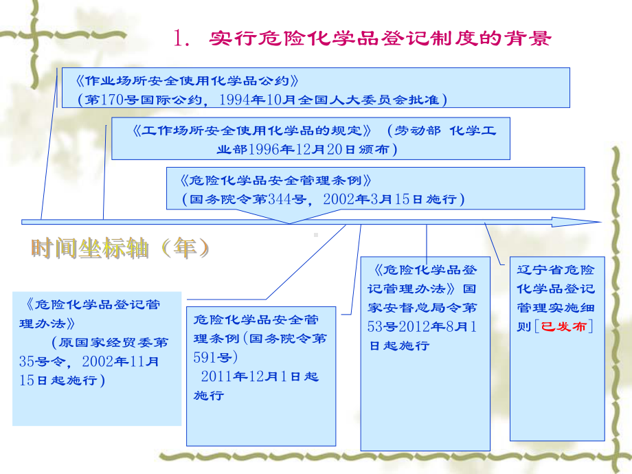 新版危险化学品安全标签编写规范解读课件.ppt_第2页