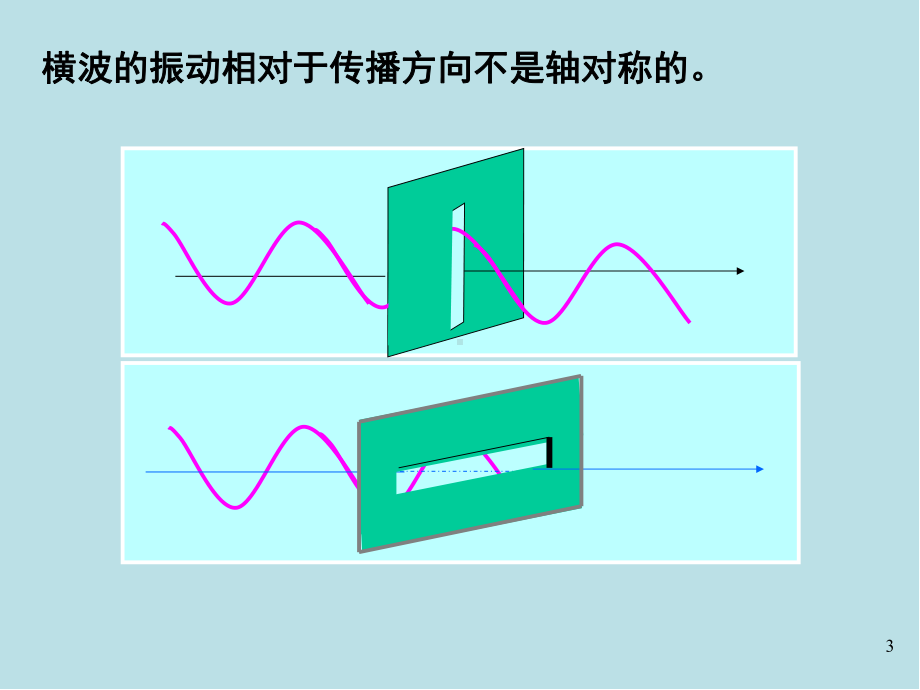 大学物理第15章b-光的偏振ppt课件.ppt_第3页