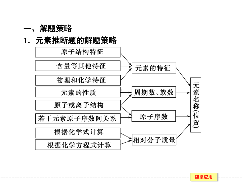 化学工业原理和工艺流程复习课件.ppt_第2页