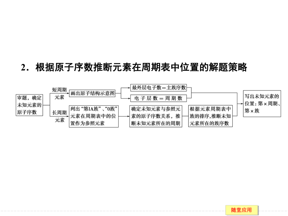 化学工业原理和工艺流程复习课件.ppt_第3页