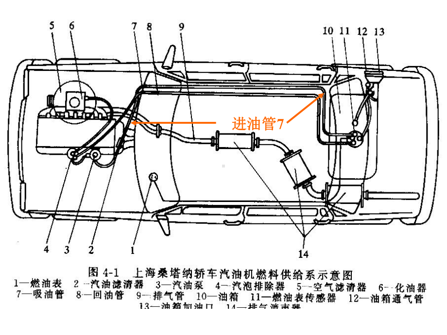 发动机构造第四章-汽油机供给系课件.ppt_第2页