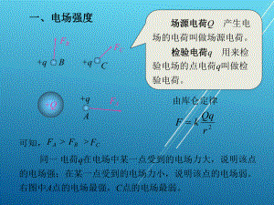 《物理》下册第二节-电场强度-电场线课件.ppt